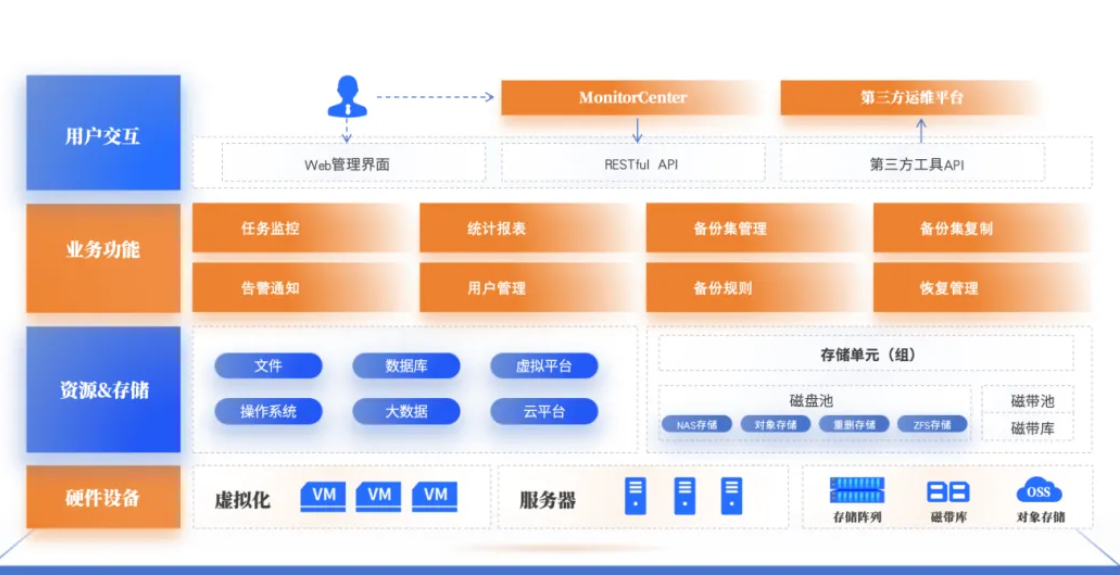 英方软件正式发布i2Backup数据备份与恢复管理软件V9.1