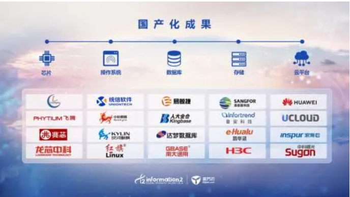 英方软件自主研发推出信创行情分发系统