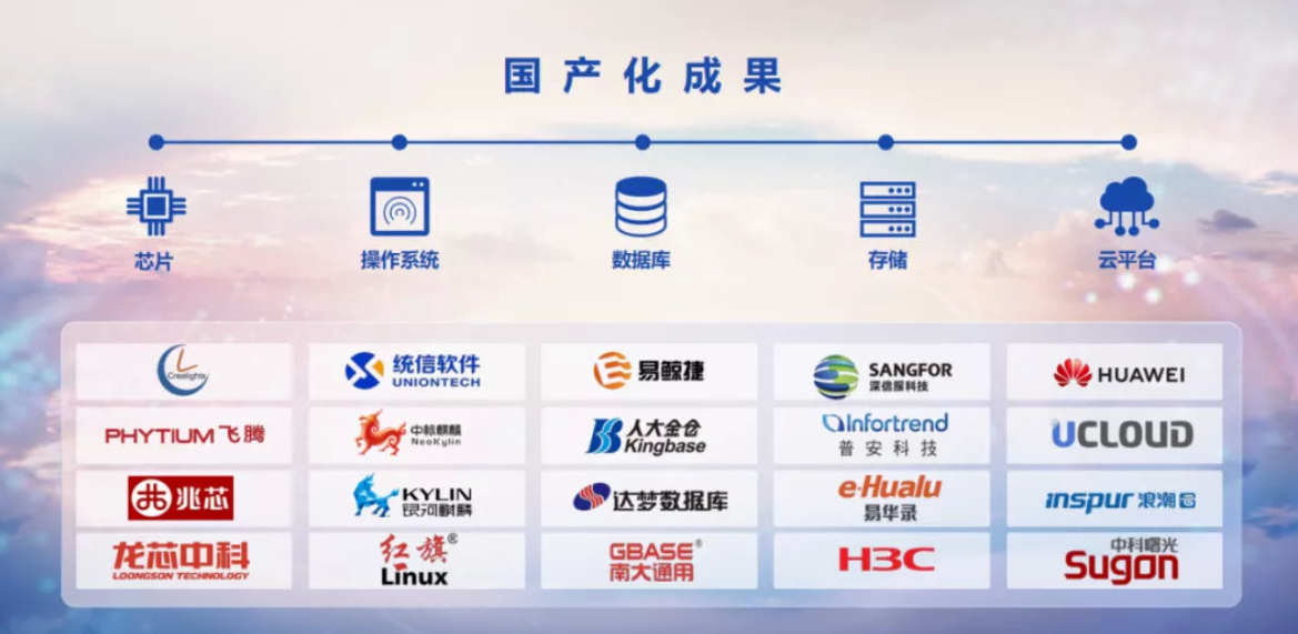 英方软件第九次获中国专业灾备软件厂商第一排名