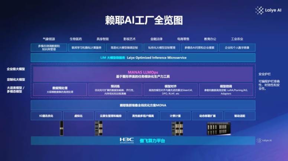 新华三助力行业客户充分释放算力潜能，共创AI产业繁荣