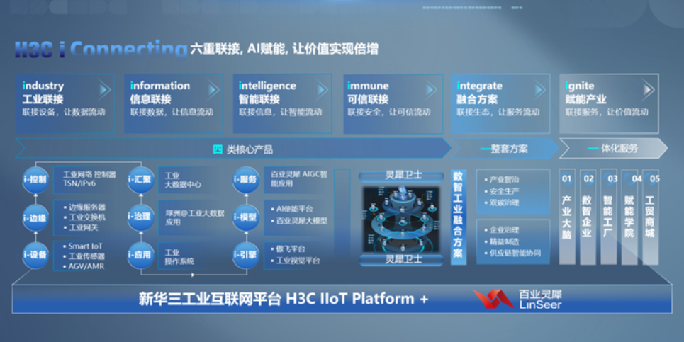 新华三集团在“中国工业云IaaS+PaaS企业自建云”位居市场第三