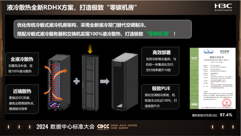 新华三出席2024数据中心标准大会