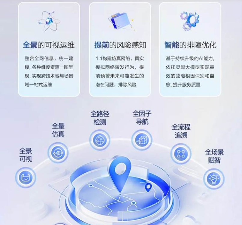 “一图一脑”协同创新：新华三带来全新的智能运维视角和体验