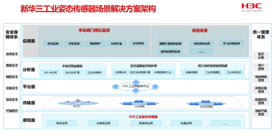 新华三工业传感器系列新品发布，助力智能装备数据采集效率提升
