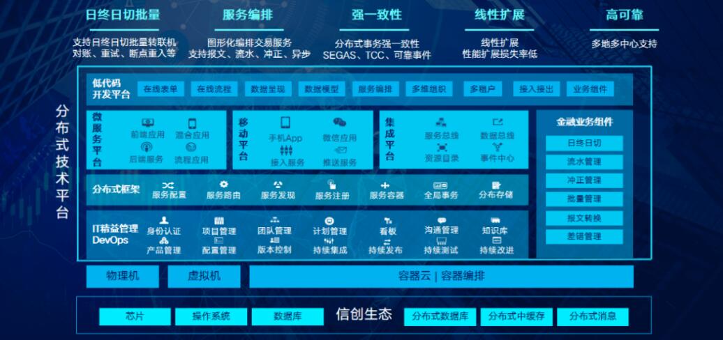 “数字烟草”启动建设推动产业结构的优化调整，完善管理体系