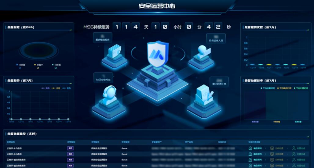 360安全云为煤炭行业网络安全工作任重道远