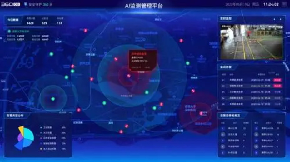 360构建“看见+处置”为核心的数字安全运营服务体系