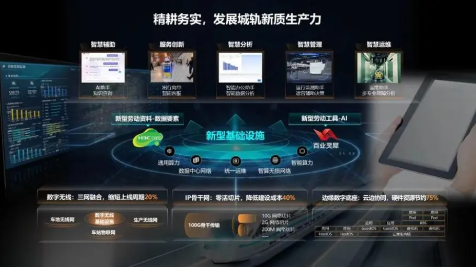 新华三集团以四连冠的市场占有率再度摘得中国城轨云市场份额桂冠