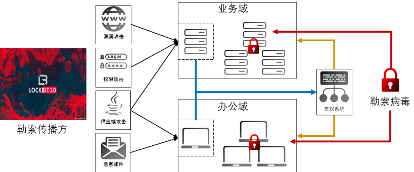 360安全云防勒索解决方案针对不同客户体量与需求推出多元产品及服务套餐