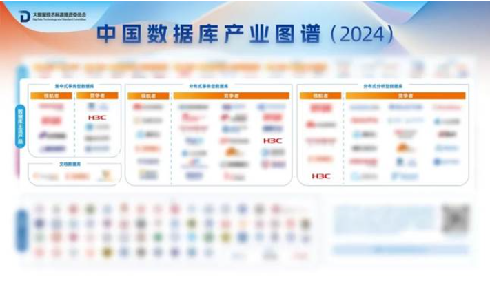 新华三集团数据库三大领域，获业内广泛认可