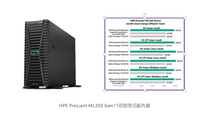HPE ProLiant ML350 Gen11塔式服务器通过国际权威的标准