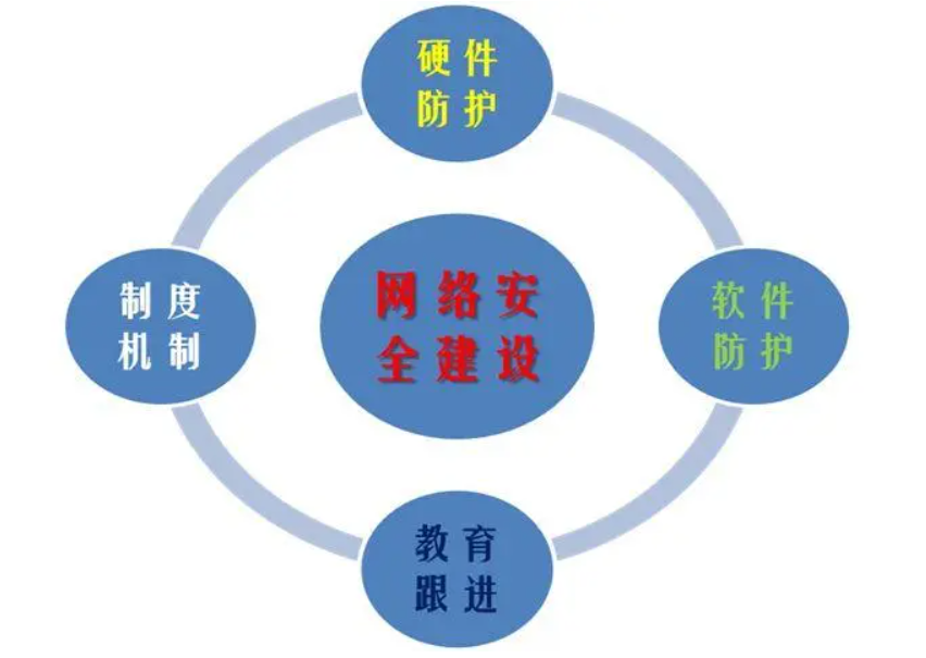 360数字安全托管运营服务推进智慧校园建设，筑牢数字安全之基