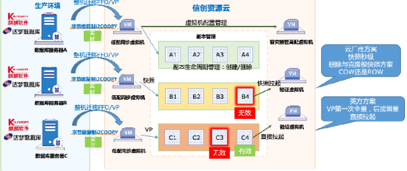 英方软件&东方证券斩获“最具前瞻价值奖”