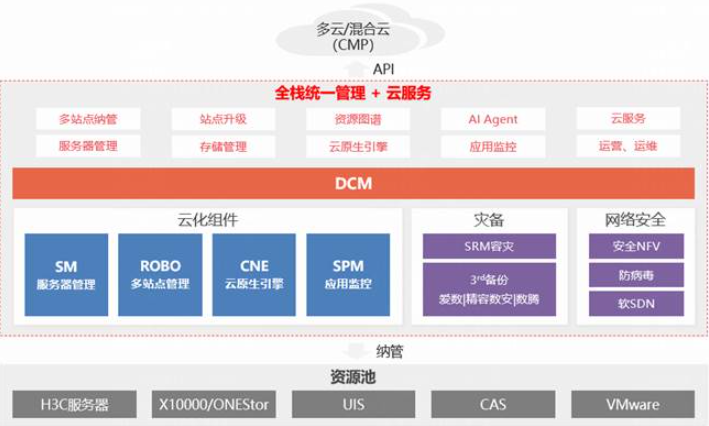 新华三打造ICT轻量云解决方案