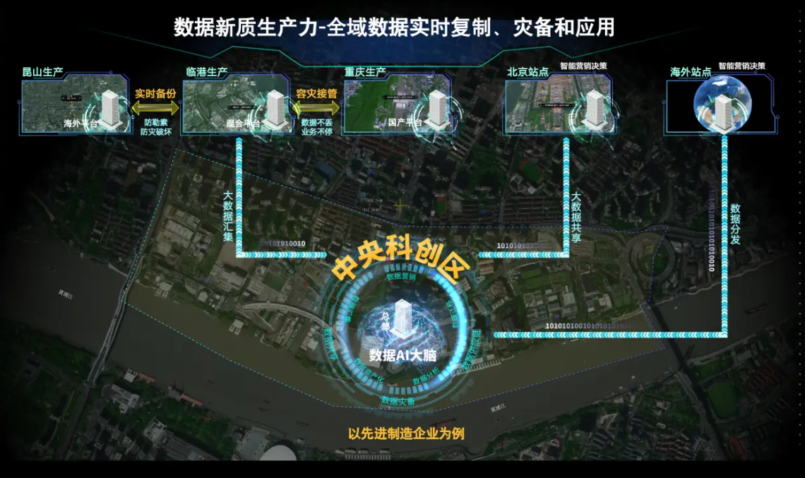 英方软件携最新产品方案亮相上海黄浦世博园区