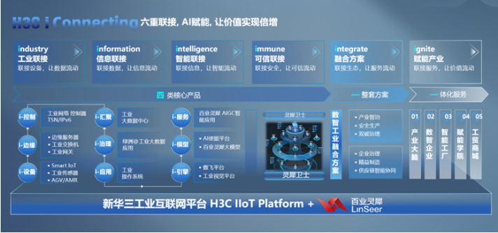 新华三工业互联网入选2024中国工业数据治理“领跑者”企业名单