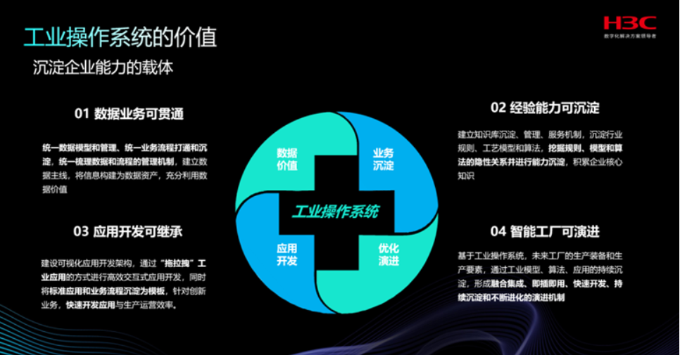 新华三集团工业操作系统应用开发套件通过首批工业互联网产品质量分级认证
