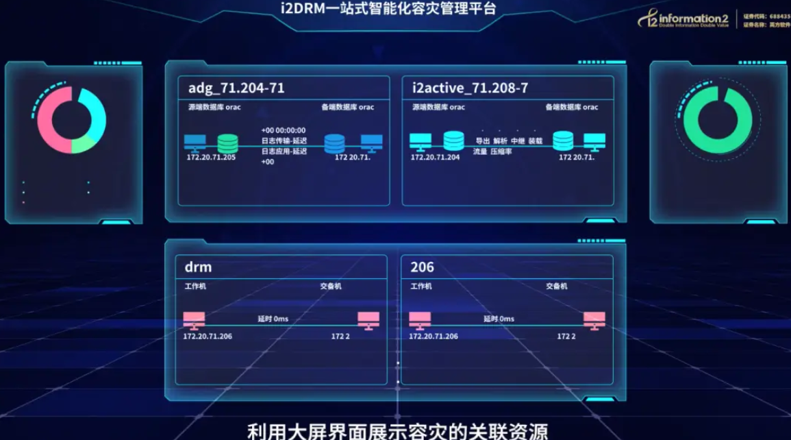 制造业灾备建设现状与应对