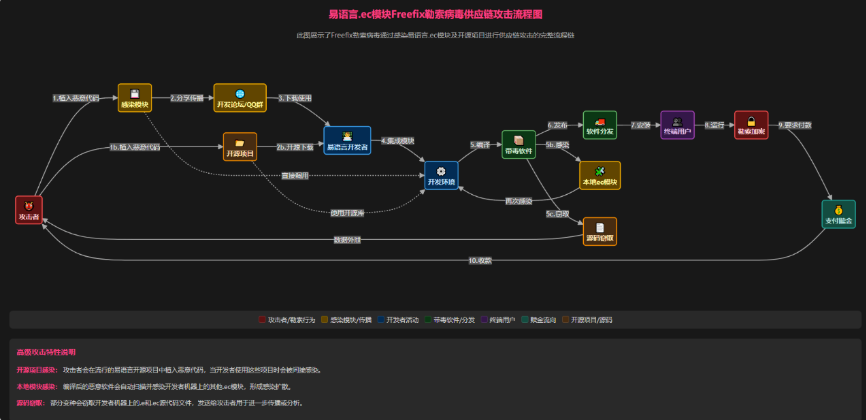 360勒索病毒防护解决方案已经实现对该类勒索病毒的全面查杀&解密