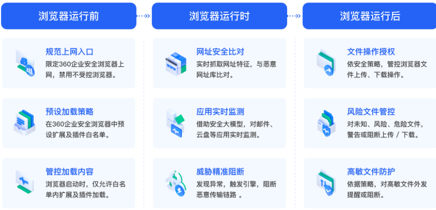 浏览器原生勒索软件威胁日益上升，已成为勒索软件的新变种