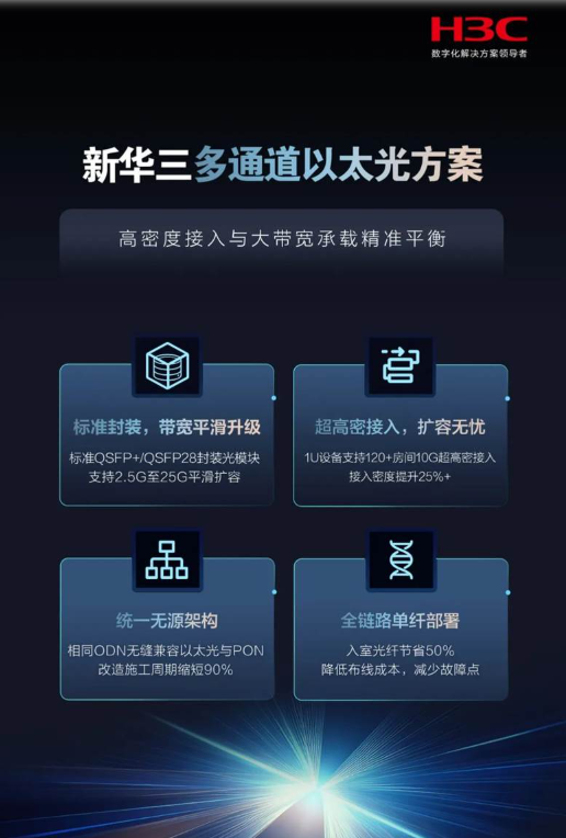 新华三集团重磅推出多通道以太光方案