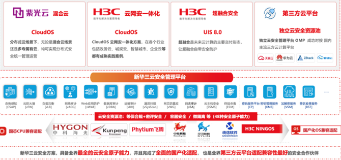 新华三入选信通院首批，牵头成立的“云上大模型安全推进方阵”