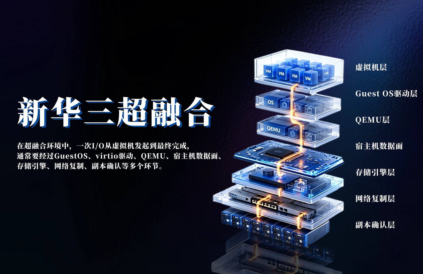 超融合产品图片